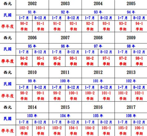 民國47年生肖|十二生肖年份對照表 (西元、民國)